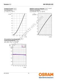 KW DPLS31.EC-6F8F-5H7I-1 Datasheet Page 10