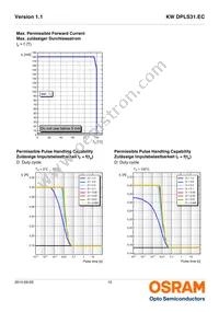 KW DPLS31.EC-6F8F-5H7I-1 Datasheet Page 12