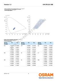 KW DPLS31.MB-7G8H-E4P7-EG-1-120-R18 Datasheet Page 6