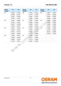 KW DPLS31.MB-7G8H-E4P7-EG-1-120-R18 Datasheet Page 8