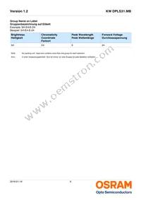 KW DPLS31.MB-7G8H-E4P7-EG-1-120-R18 Datasheet Page 9