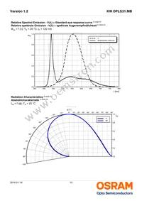 KW DPLS31.MB-7G8H-E4P7-EG-1-120-R18 Datasheet Page 10