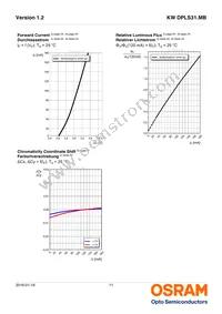 KW DPLS31.MB-7G8H-E4P7-EG-1-120-R18 Datasheet Page 11