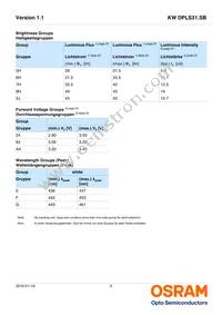 KW DPLS31.SB-5H5J-E5P7-EG-1-120-R18 Datasheet Page 5