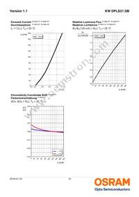 KW DPLS31.SB-5H5J-E5P7-EG-1-120-R18 Datasheet Page 10