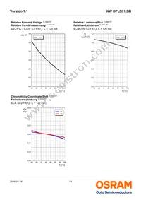 KW DPLS31.SB-5H5J-E5P7-EG-1-120-R18 Datasheet Page 11