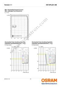 KW DPLS31.SB-5H5J-E5P7-EG-1-120-R18 Datasheet Page 12