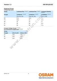 KW DPLS32.EC-6H6J-4C8E-1-120-R18 Datasheet Page 6