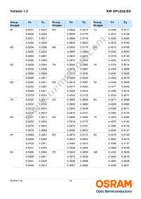 KW DPLS32.EC-6H6J-4C8E-1-120-R18 Datasheet Page 10