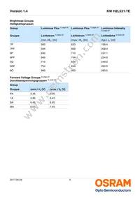 KW H2L531.TE-6P5Q-EBVF46FCBB46-1 Datasheet Page 5