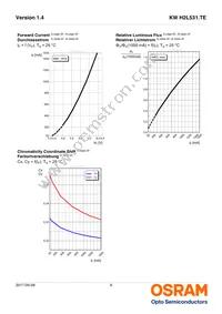 KW H2L531.TE-6P5Q-EBVF46FCBB46-1 Datasheet Page 9