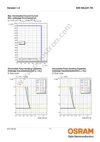 KW H2L531.TE-6P5Q-EBVF46FCBB46-1 Datasheet Page 11