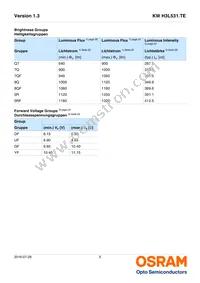 KW H3L531.TE-Q75RF-EBVF46FCBB46-DFGF Datasheet Page 5