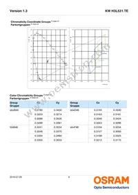 KW H3L531.TE-Q75RF-EBVF46FCBB46-DFGF Datasheet Page 6