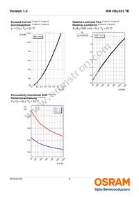 KW H3L531.TE-Q75RF-EBVF46FCBB46-DFGF Datasheet Page 9