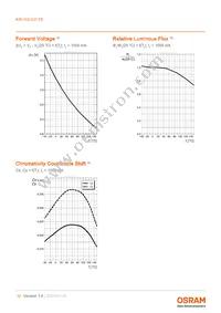 KW H3L531.TE-Z7Q6-EBVFFCBB46-DFYF Datasheet Page 10