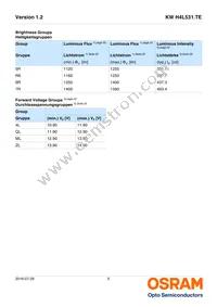 KW H4L531.TE-5R-EBXD46EBZB46-4LZL-AL Datasheet Page 5