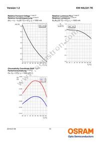 KW H4L531.TE-5R-EBXD46EBZB46-4LZL-AL Datasheet Page 10