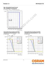 KW H4L531.TE-5R-EBXD46EBZB46-4LZL-AL Datasheet Page 11