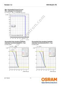 KW H4L531.TE-5R7R-EBVF46FCBB46-4LQL Datasheet Page 11