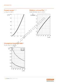 KW H4L531.TE-Z6R6-EBVFFCBB46-4LZL Datasheet Page 9