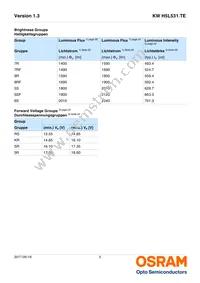 KW H5L531.TE-7R6S-EBVF46FCBB46-RSSR Datasheet Page 5