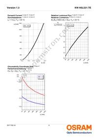 KW H5L531.TE-7R6S-EBVF46FCBB46-RSSR Datasheet Page 9