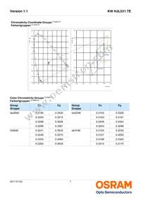 KW HJL531.TE-Z6Q7-EBVFFCBB46-DFYF Datasheet Page 7