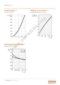 KW HKL531.TE-Z8Q7-EBVFFCBB46-4LZL Datasheet Page 9