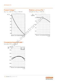 KW HKL531.TE-Z8Q7-EBVFFCBB46-4LZL Datasheet Page 10