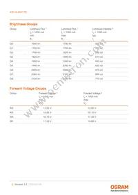 KW HLL531.TE-Z6R9-EBVFFCBB46-RS5R Datasheet Page 5