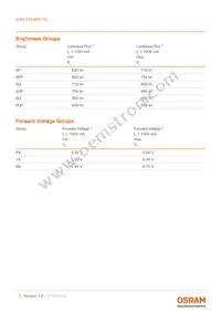 KW2 CFLNM1.TG-Z7P6-EBVFFCBB46-PAB6-A-S Datasheet Page 5