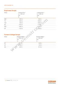 KW3 CGLNM1.TG-Z6QF6-EBVFFCBB46-DFGA Datasheet Page 5