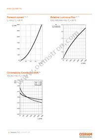 KW3 CGLNM1.TG-Z6QF6-EBVFFCBB46-DFGA Datasheet Page 9