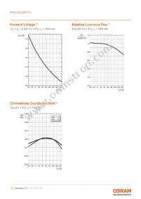 KW3 CGLNM1.TG-Z6QF6-EBVFFCBB46-DFGA Datasheet Page 10