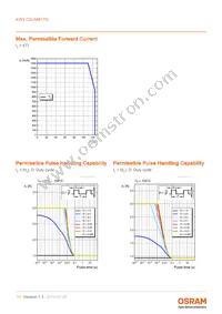 KW3 CGLNM1.TG-Z6QF6-EBVFFCBB46-DFGA Datasheet Page 11