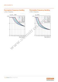 KW3 CGLNM1.TG-Z6QF6-EBVFFCBB46-DFGA Datasheet Page 12