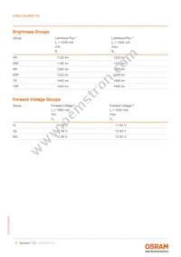 KW4 CHLNM1.TG-Z5R6-EBVFFCBB46-4LMC-A-S Datasheet Page 5