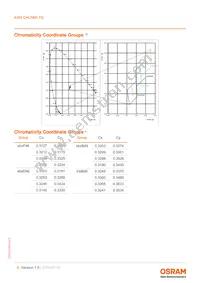 KW4 CHLNM1.TG-Z5R6-EBVFFCBB46-4LMC-A-S Datasheet Page 6