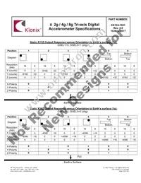 KX124-1051 Datasheet Page 16