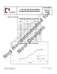 KXCJB-1041-SR Datasheet Page 5