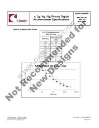 KXCJB-1041-SR Datasheet Page 6