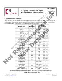 KXCJB-1041-SR Datasheet Page 17