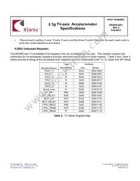 KXSS5-4457-PR Datasheet Page 19