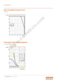 KY DELPS1.22-UGVI-36-J3S5-20-S Datasheet Page 10