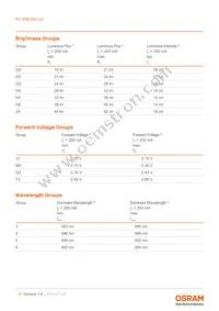 KY DMLN31.23-HXHZ-46-J3M3-200-R18-Z Datasheet Page 5