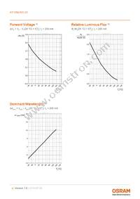 KY DMLN31.23-HXHZ-46-J3M3-200-R18-Z Datasheet Page 9