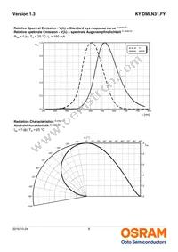 KY DMLN31.FY-7G7H-5F-8E8G Datasheet Page 8