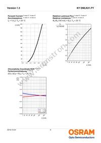 KY DMLN31.FY-7G7H-5F-8E8G Datasheet Page 9