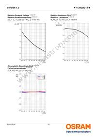 KY DMLN31.FY-7G7H-5F-8E8G Datasheet Page 10